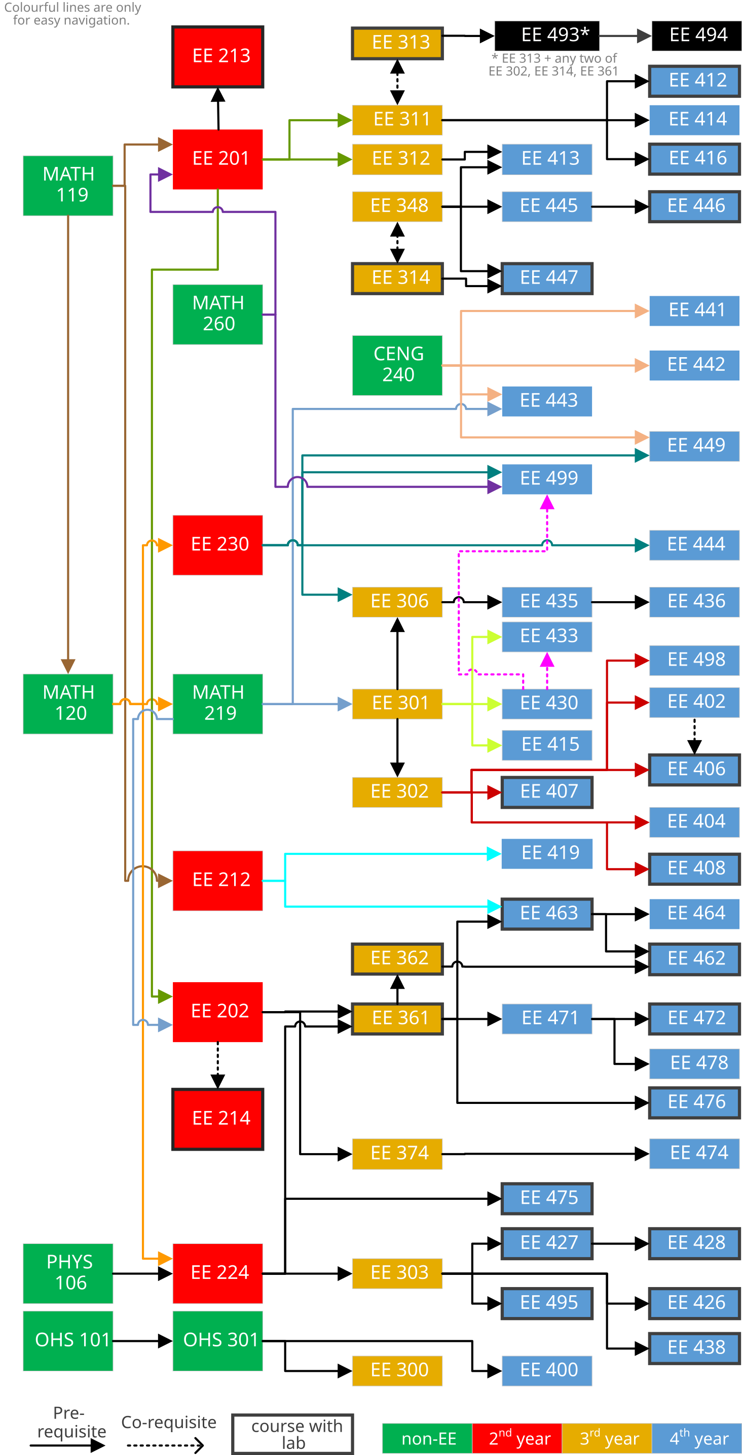 ELECTRICAL - ELECTRONICS ENGINEERING