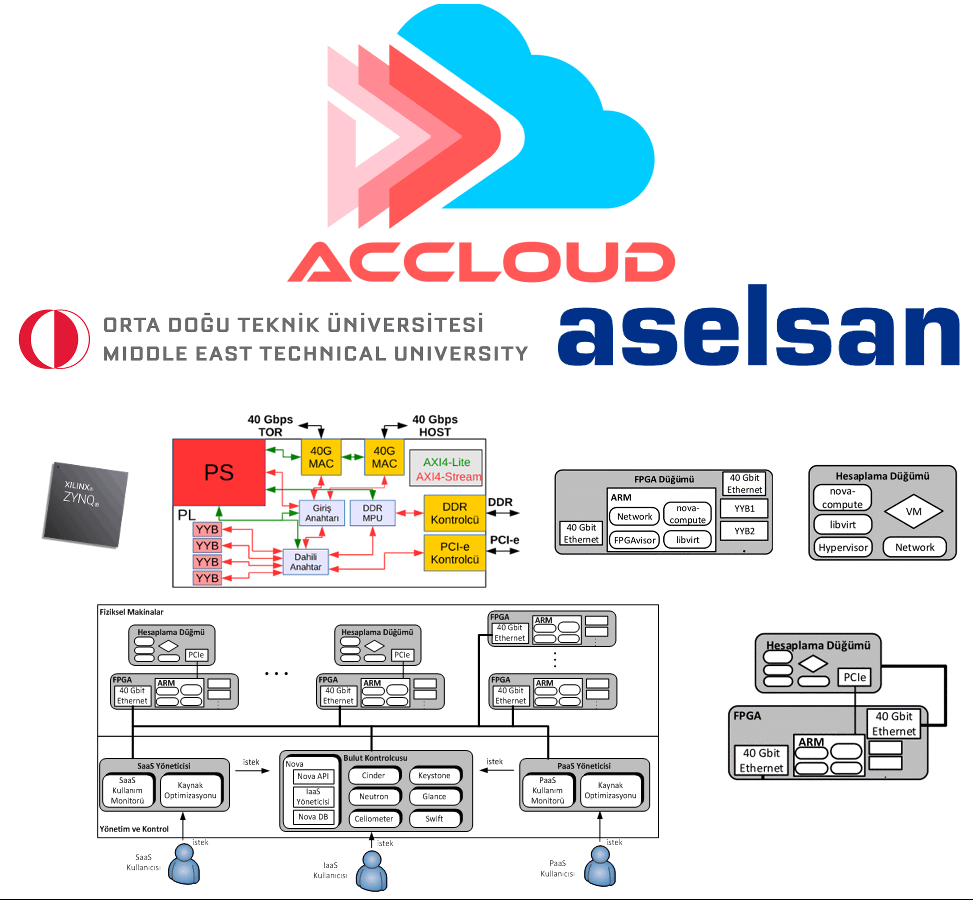 accloud