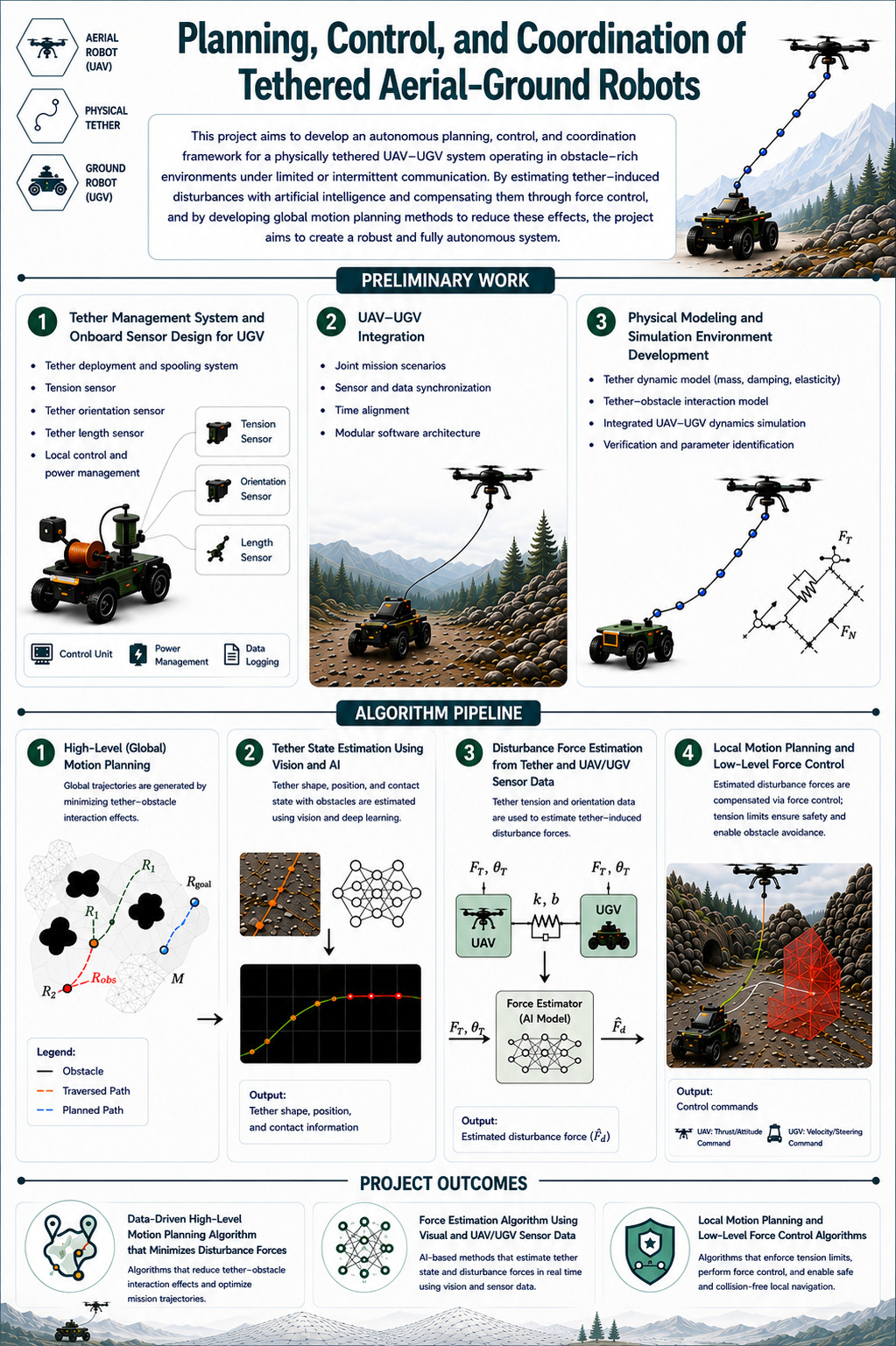 Project Poster